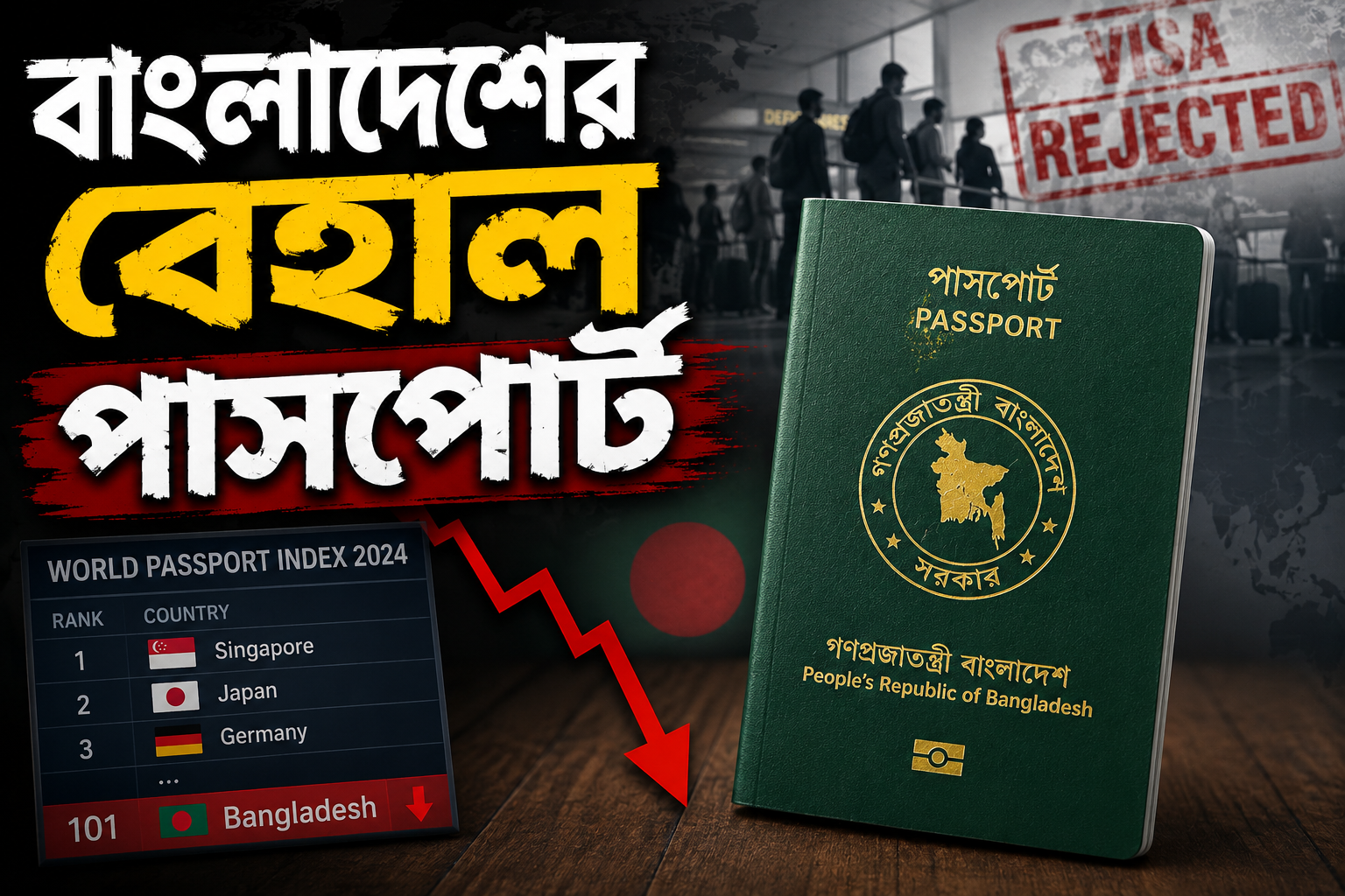 বাংলাদেশ কেন পাসপোর্ট সূচকে পিছিয়ে, কেন উত্তর কোরিয়ার সঙ্গে একই অবস্থানে