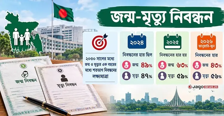 ৬ দিন বন্ধ থাকবে জন্ম-মৃত্যু নিবন্ধনের অনলাইন সেবা